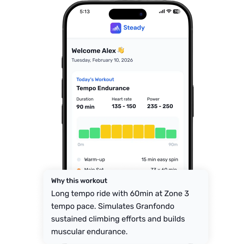 Workout screen with power targets and an explanation of why this session connects to event goals