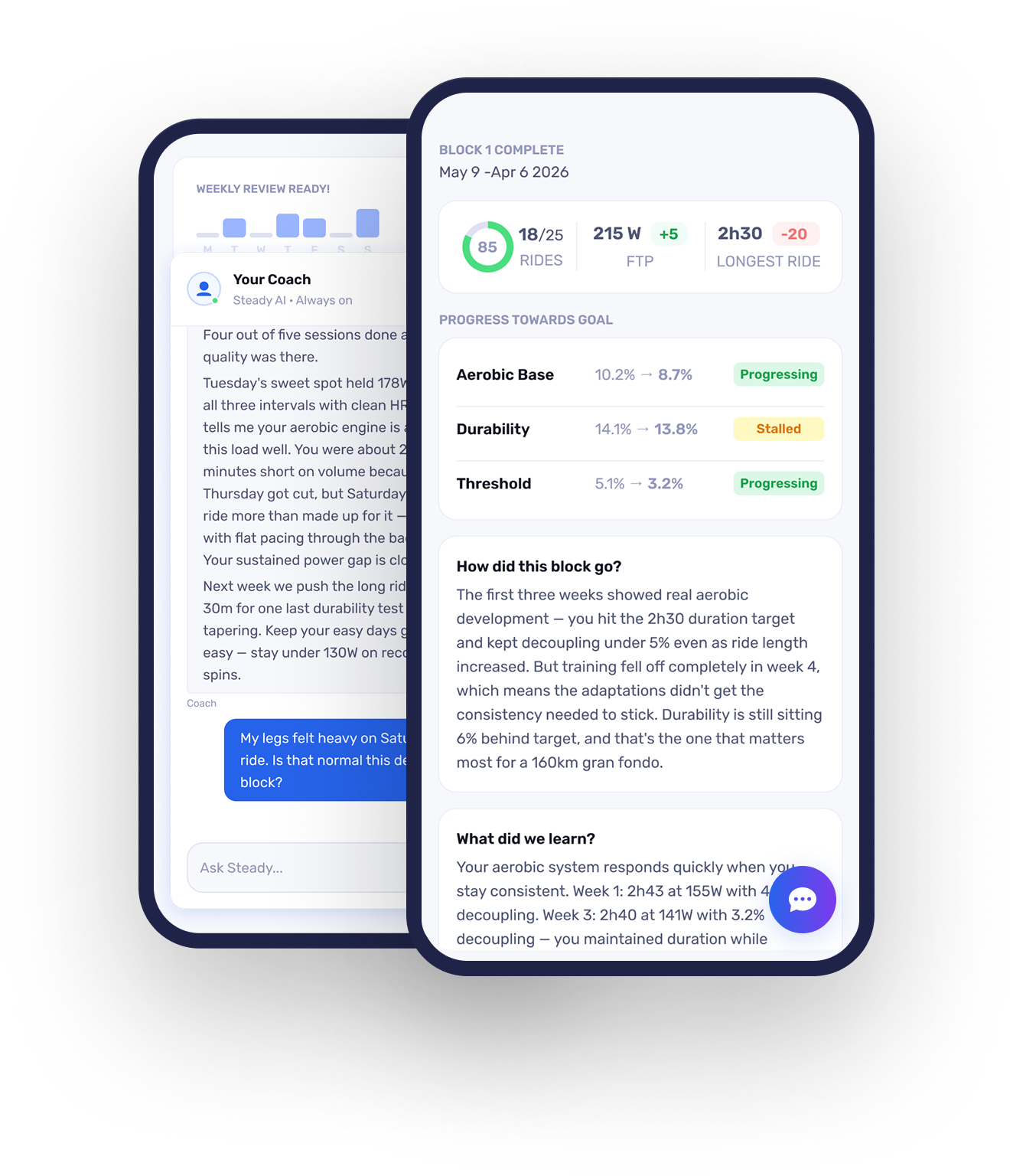 Progress chart showing fitness gaps closing week by week toward event targets