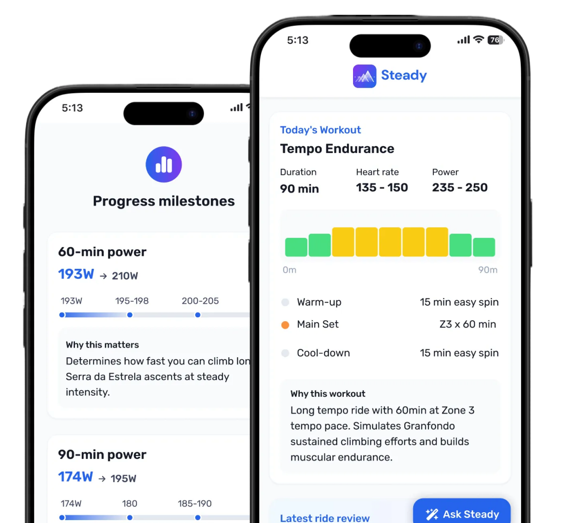 Steady app showing a structured cycling training plan with power targets and gap tracking